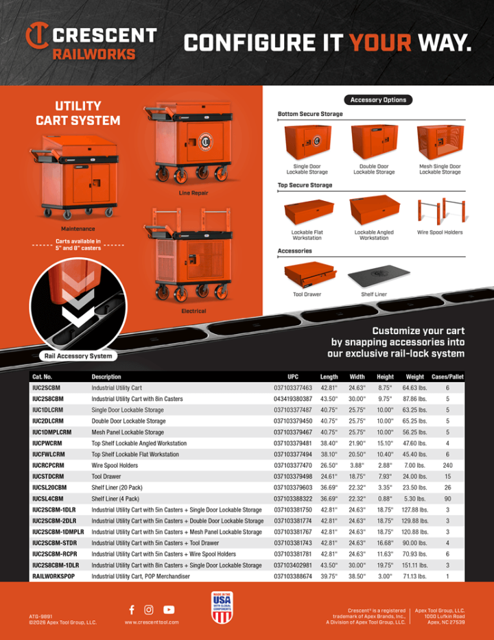 SKU list and images of the RAILWORKS industrial utility carts and accessories